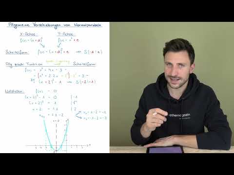 Allgemeine Verschiebung von Normalparabeln