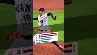 【ドラフト2024】注目選手紹介『中村優斗』#野球 #プロ野球 #ドラフト #愛知工業大学