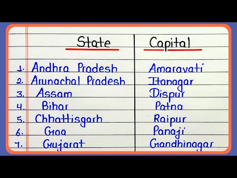 Indian states and capitals 2025 | State and capital | List of states and capitals of India