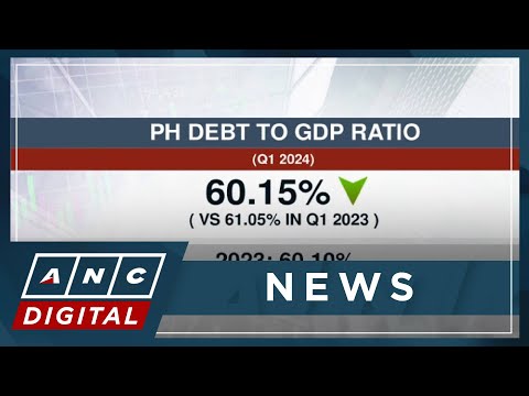 PH trims debt ratio, fiscal deficit in Q1 ANC