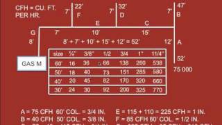 Session 3 - Gas Pipe Sizing
