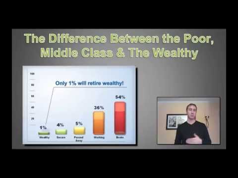 How To Be Wealthy  And Why 95% Never Will Be