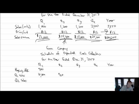 MA Module 8 Video 2 Schedule of Expected Cash Collections Problem 8 1B