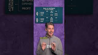 Accrual Accounting Explained with an Example