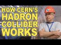How CERN S Large Hadron Collider Works Physics Principles As An Example Of A Synchrotron