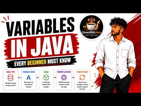 Java Variables In Telugu Declaration Initialization Naming Rules Java For Beginners