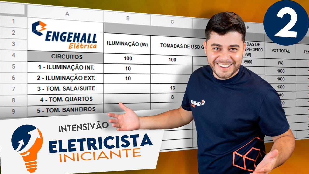 Eletricista Iniciante: TABELA simplificada para definir CIRCUITOS e dimensionar CABOS 😲📝