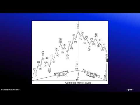 Market Forecast 2021: Robert Prechter / Upcoming Regime Change in Finance and Beyond