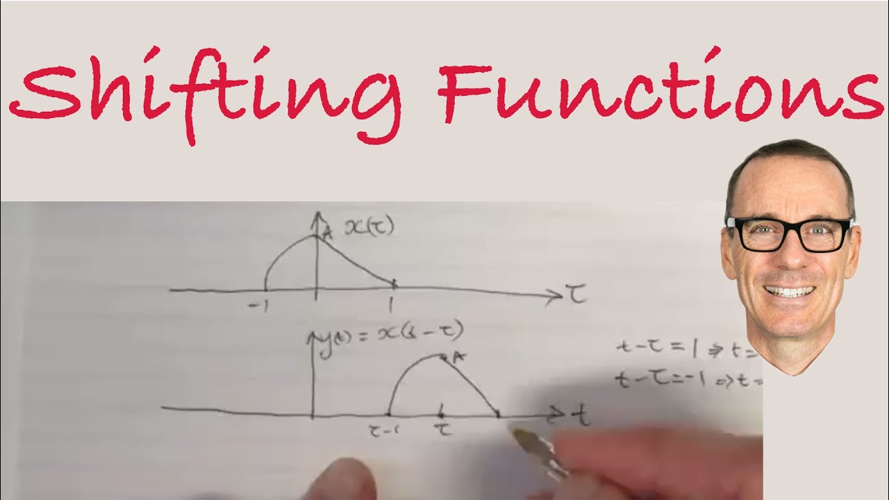Shifting Functions