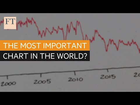What if inflation returns Charts that Count