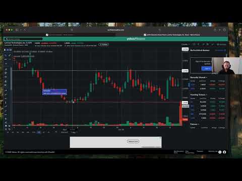 Is a -40% Runner like $LAZR a GOOD Buy??