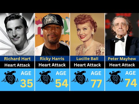 Famous Actors Who Died of Heart Attack