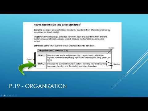 Get to Know the Language Arts Standards