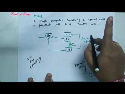 What is Computer Architecture COA class 1 in Telugu Rajeswari