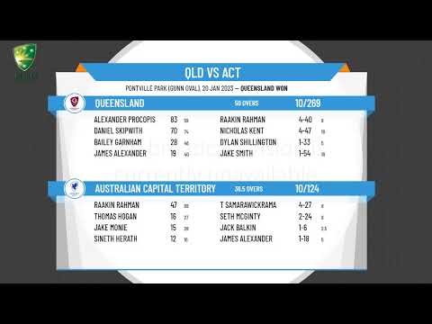 CA U17 National Championships - Male Round:4  - Queensland v Australian Capital Territory