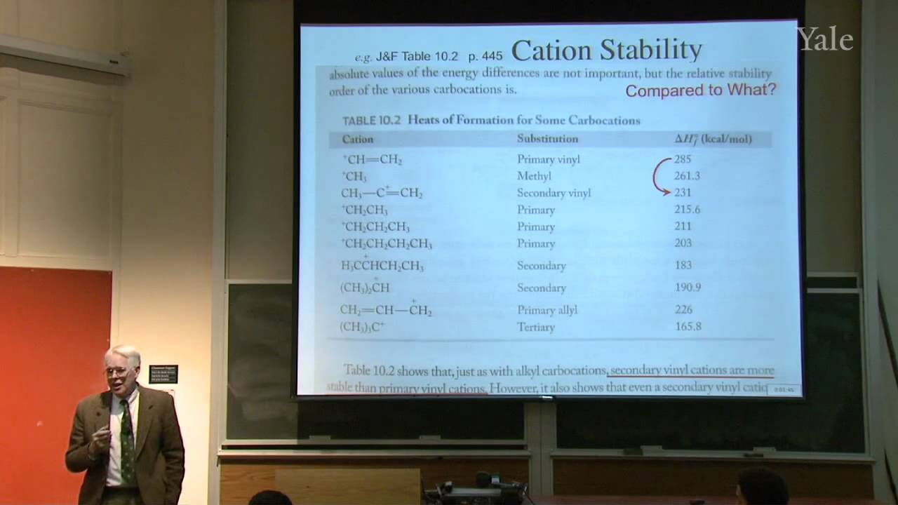 Carbocations and the Mechanism of Electrophilic Addition to Alkenes and Alkynes