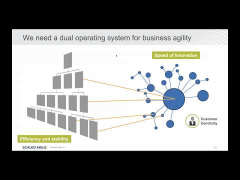 Business Agility and Adapting to Change with SAFe 5.0 - YouTube