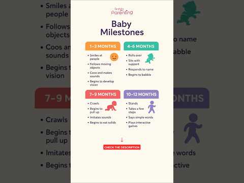 Baby Milestones and Growth | When Do Babies Crawl, Sit and Walk | Infant Development