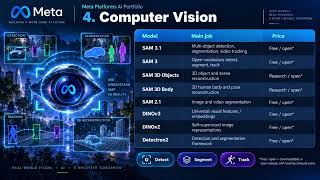 Meta AI Models Explained: Llama, SAM, V-JEPA, Muse & More