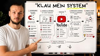 So verwandelst du Reichweite in Kunden!