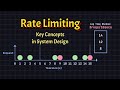 Five Rate Limiting Algorithms Key Concepts In System Design
