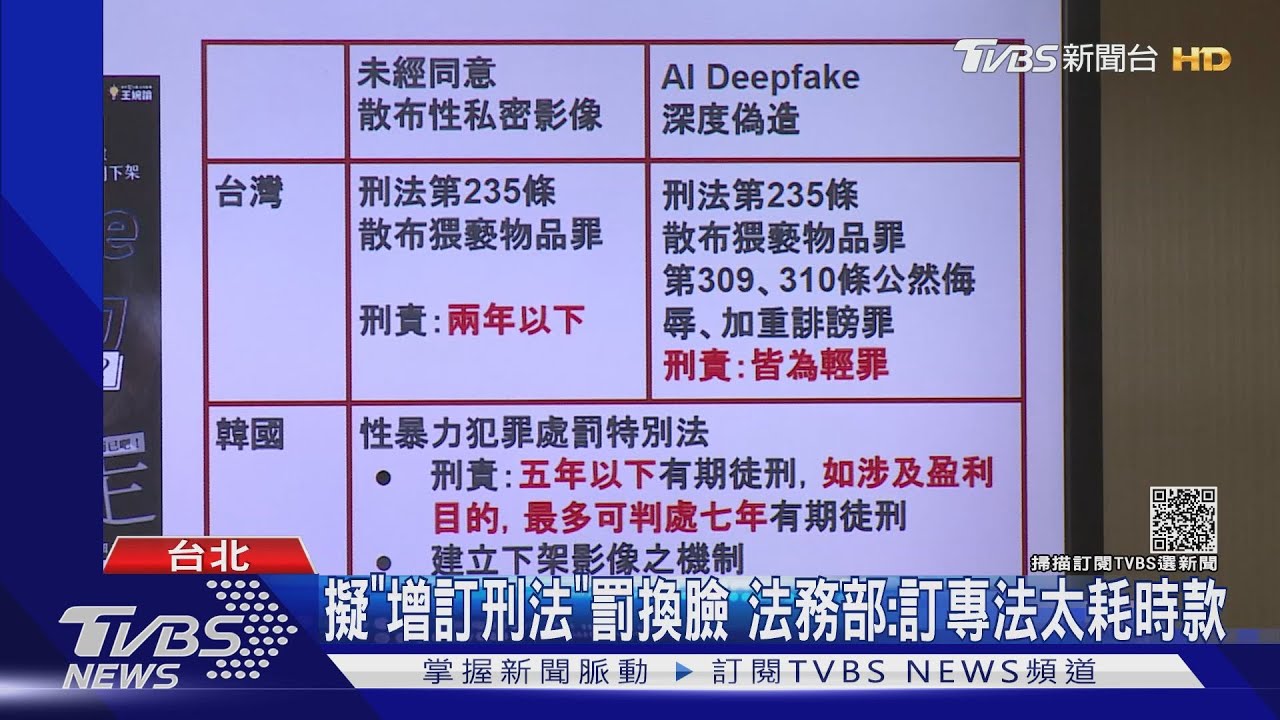 一定立法！總統遭換臉謎片　徐國勇：刑法增「深偽犯罪條款」