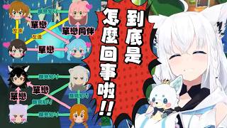 【Tomodachi Life 朋友收集 夢想生活】亂到不行的戀愛關係線 根本就是八點檔劇情w｜【 hololive / 白上吹雪】