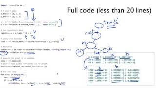 ML lab 02 - TensorFlow로 간단한 linear regression을 구현 (new)