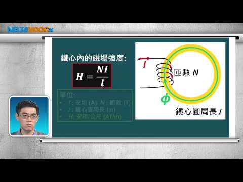 磁場強度與距離的關係