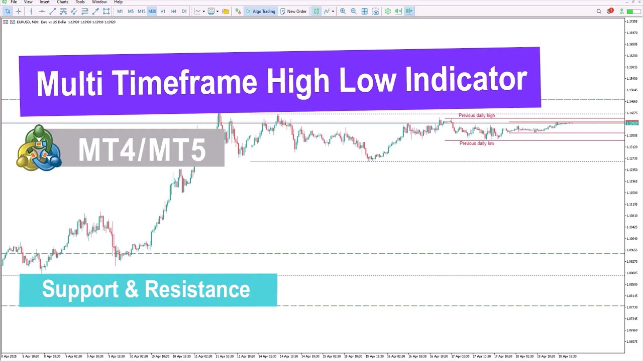 Understanding The Multi Timeframe High Low Indicator For Mt4 5 Galaxy Ai