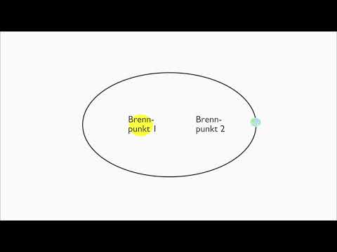 1. Keplersches Gesetz - einfach und anschaulich