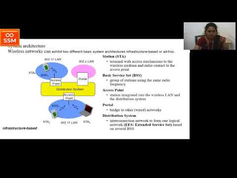 EC8004 WIRELESS NETWORKS I  Introduction