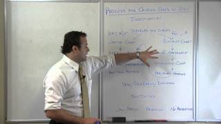 What is the process for criminal cases in Utah