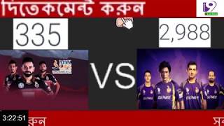 RCB vs KKR Live 2019 | Royal Challengers Bangalore vs Kolkata Knight Riders Live