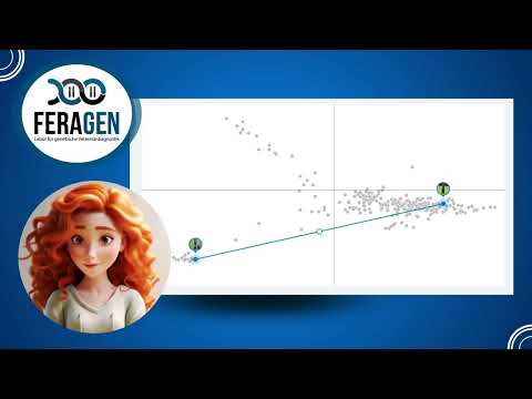 Dogmatching - die genetische Landkarte🐕