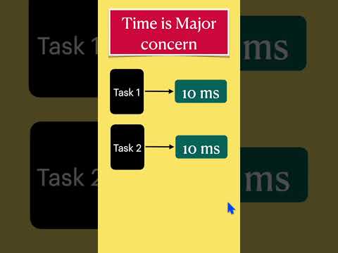 What is RTOS in embedded system ? #embedded #electronics #engineering