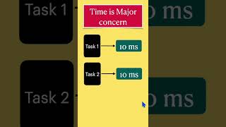 What is RTOS in embedded system ? #embedded #electronics #engineering