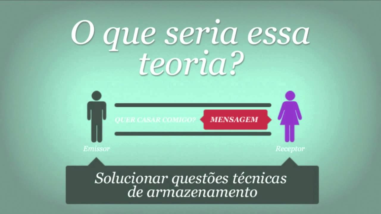 Teoria Matemática da Comunicação