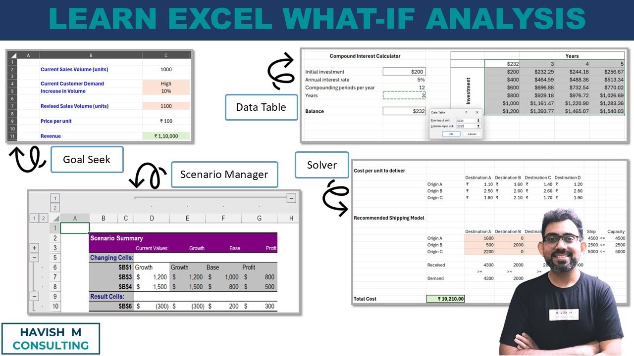 Learn Excel What-If Analysis (Scenario Manager, Goal Seek, Data Table, Solver)