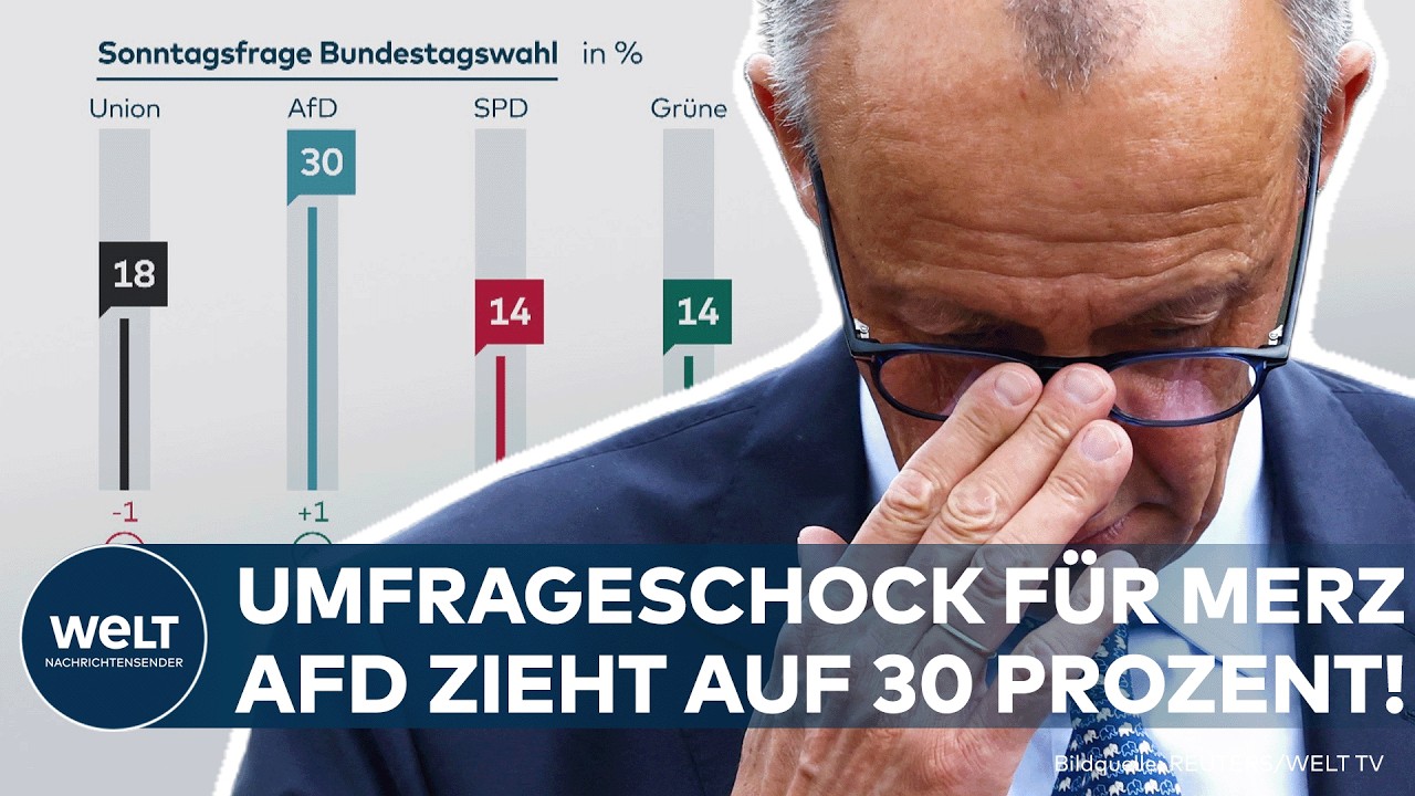 UMFRAGESCHOCK FÜR MERZ: AfD erstmals bei 30 Prozent – Union fällt auf 18 Prozent!