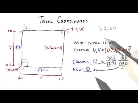 Introduction Interactive 3D Graphics