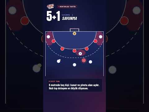 5+1 Savunma Nasıl Oynanır? | Hentbolda Taktik #2