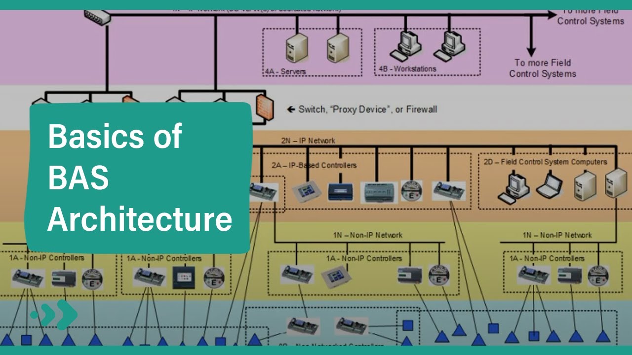 Intro to Building Automation System Architecture