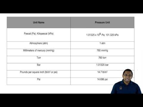 The different units for Pressure