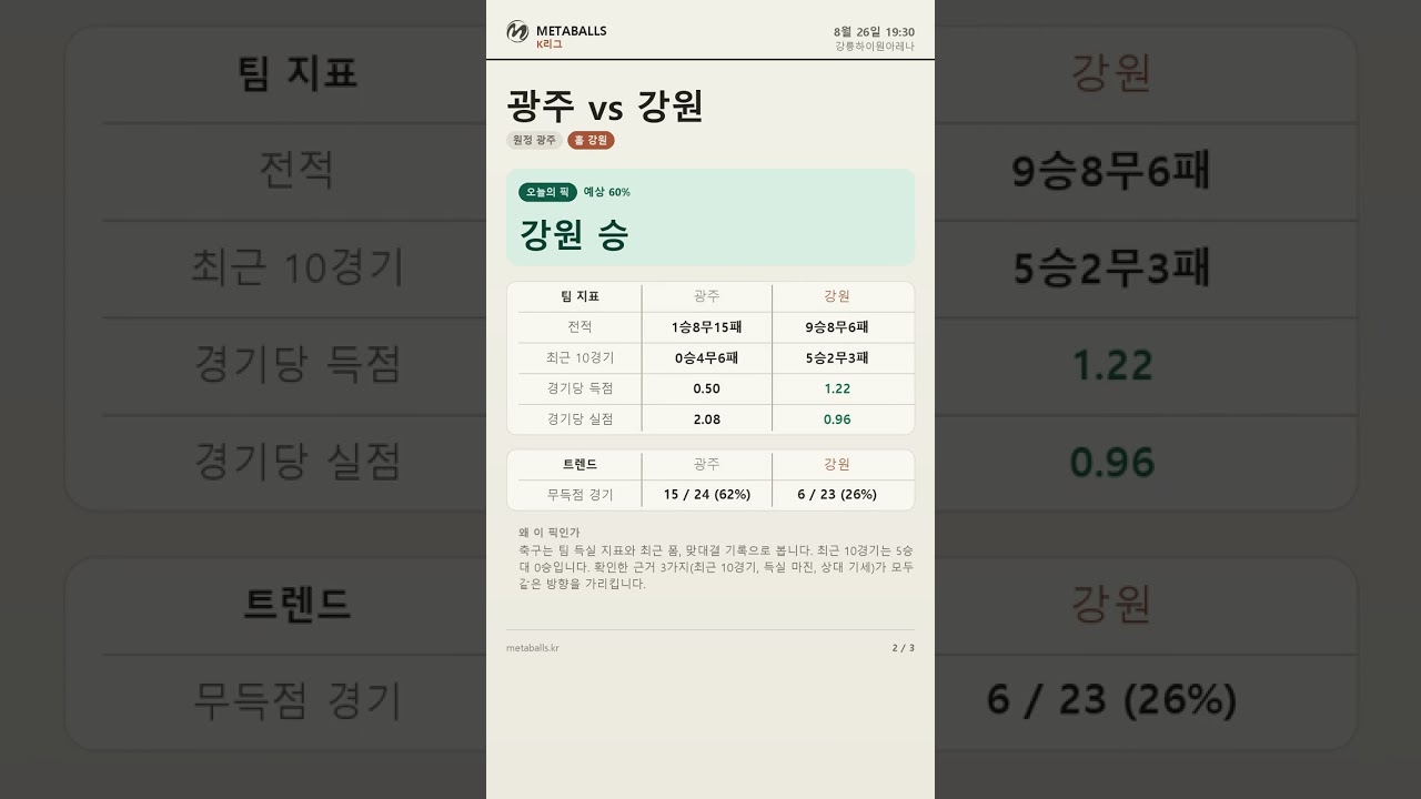 K리그 분석 8월 26일 3경기 승부예측 총정리 #shorts