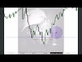 2025 Lecture Series NQ April 30 2025 Review