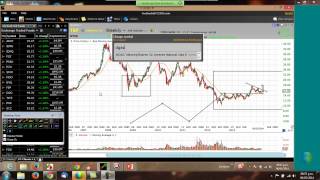 Roberto Guadalupe Jueves 06 de Marzo Maratón de los Mercados Financieros Perú HD