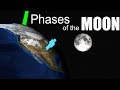 Phases Of The Moon
