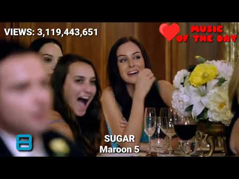 Top 20 Most Viewed YouTube Music Video | January 2020