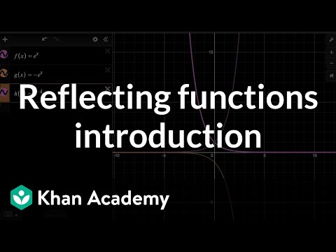 Reflecting Functions Introduction Video Khan Academy Reflecting Functions Introduction Video Khan Academy
